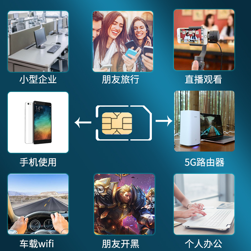 电信4G5G不限速不限量上网卡手机包月小时纯流量卡无线限全国套餐-图2