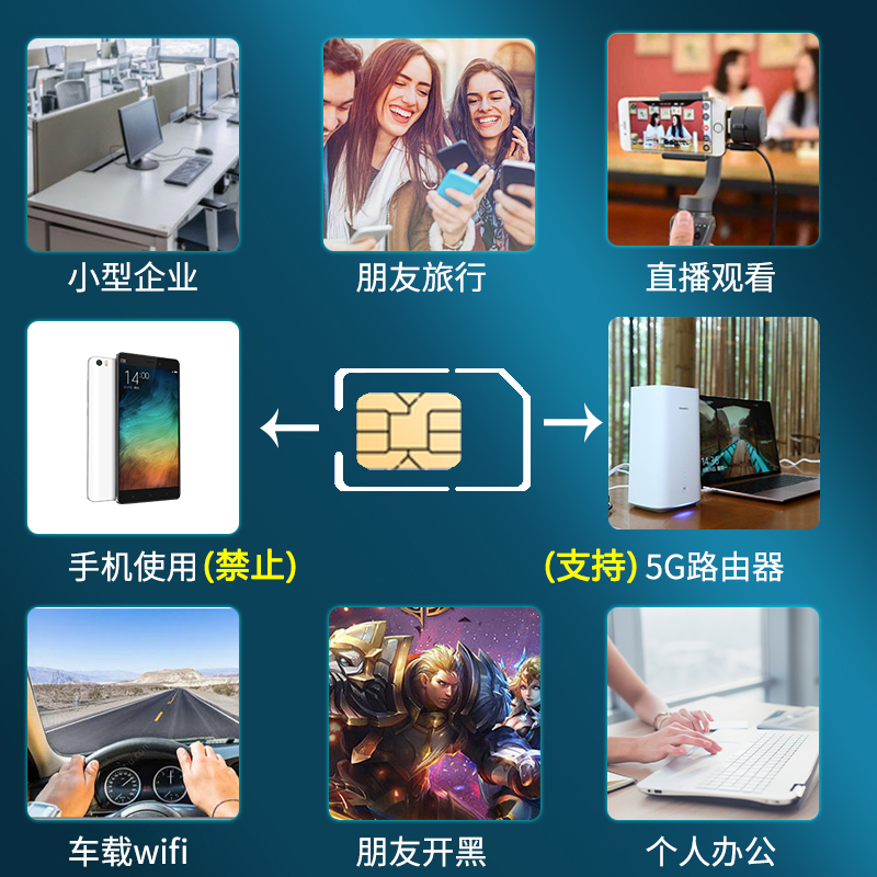 电信5G不限速不限量上网卡手机路由包月纯流量卡无线限全国套餐卡-图2