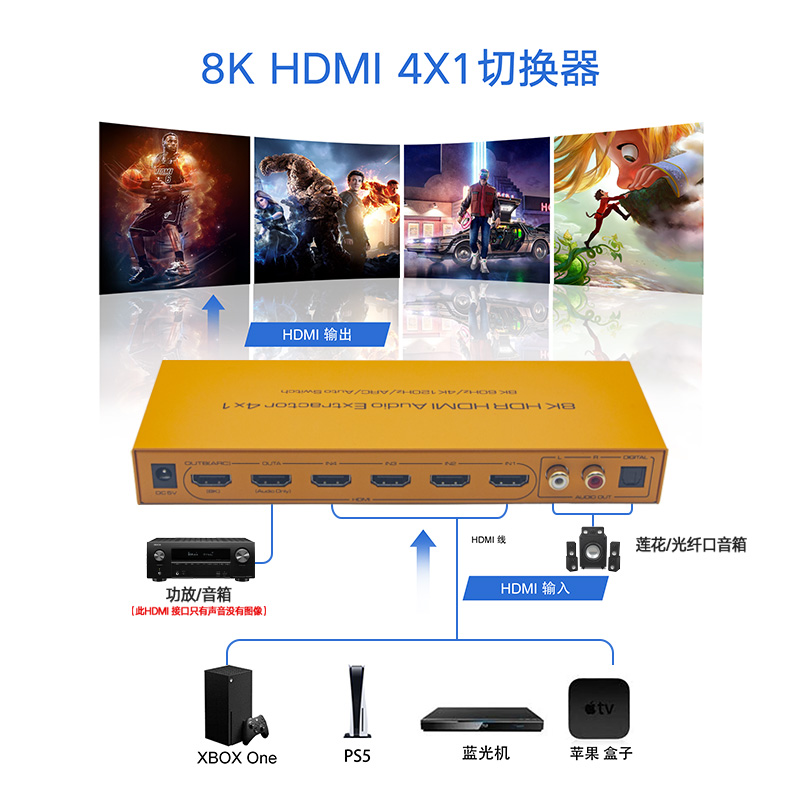 AIS艾森8KHDMI切换器4进1出音频分离4K120HzARC音频回传支持HDMI杜比全景声光纤5.1双莲花音响回音壁电脑PS5 - 图1