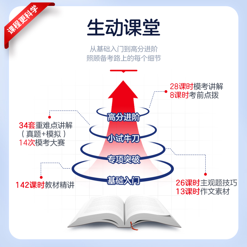 中公教资考试资料中学2024教师证资格用书高中历史2024国家教师证资格考试教材综合素质教育知识与能力真题试卷教师资格证 - 图2