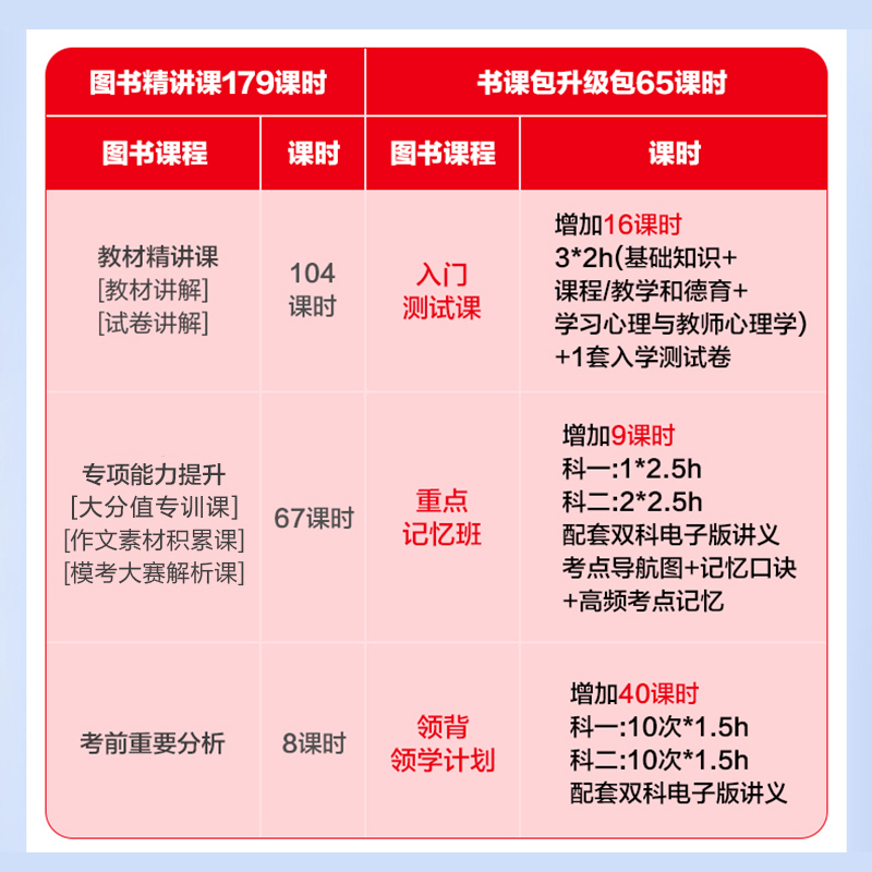 【中学双科/三科联报书课包】中公教资2024中学教师证资格用书初中高中语数外体育生物化学政治信息地理教师资格考试课程视频网课 - 图3