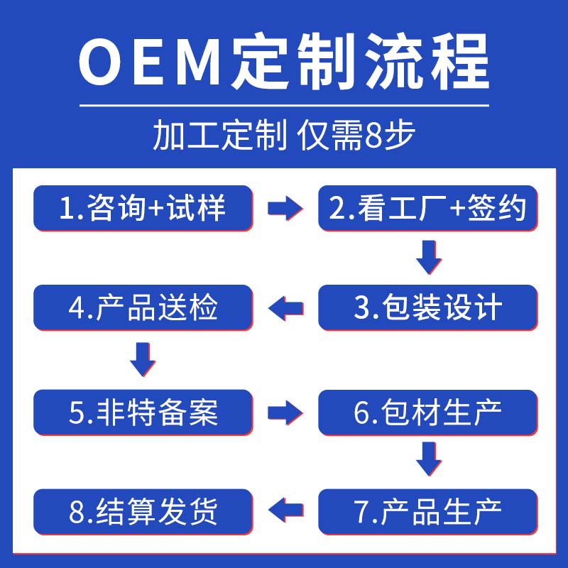 定制焕亮精华液OEM美容院二裂酵母抗皱次抛保湿亮肤原液贴牌代工-图2