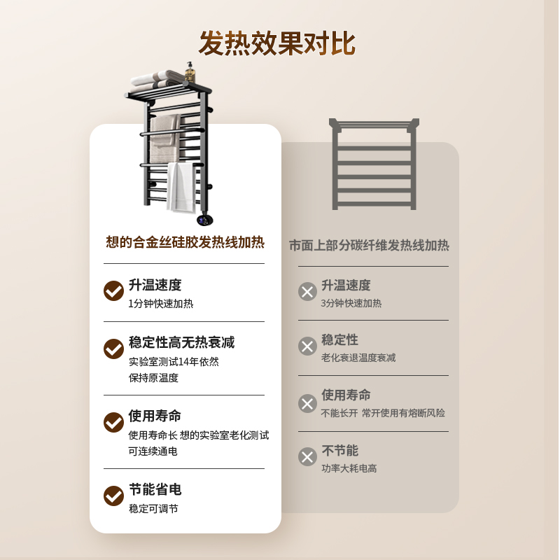 想的电热毛巾架卫生间家用智能烘干除湿浴巾架整架加热定时毛巾架,淘宝优惠券,粉丝福利购,淘宝优惠卷