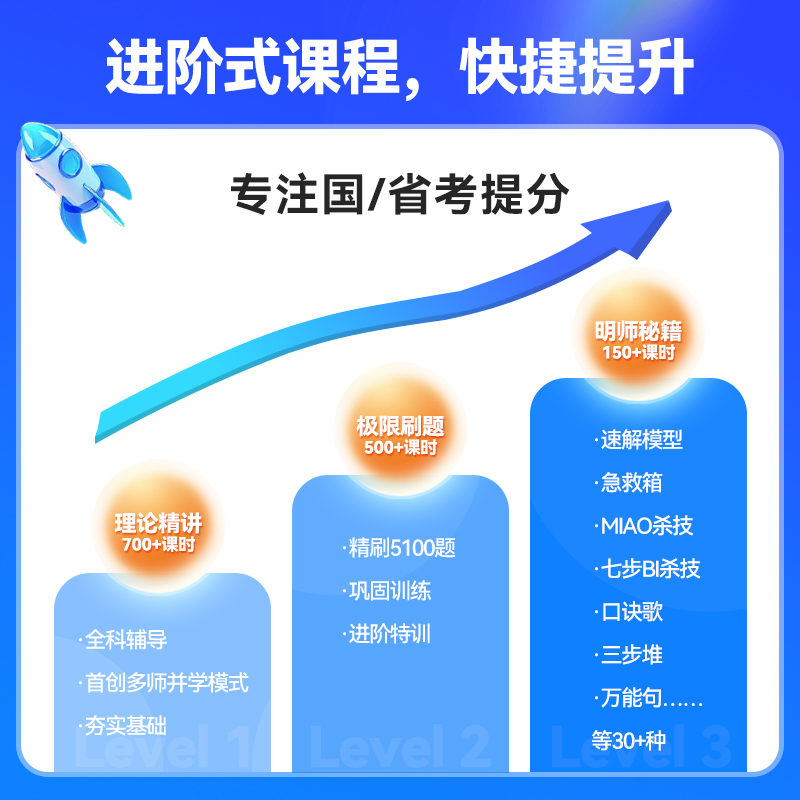 华图在线红鲤399公务员考试网课公考国省行测申论报岗鲤跃龙门班
