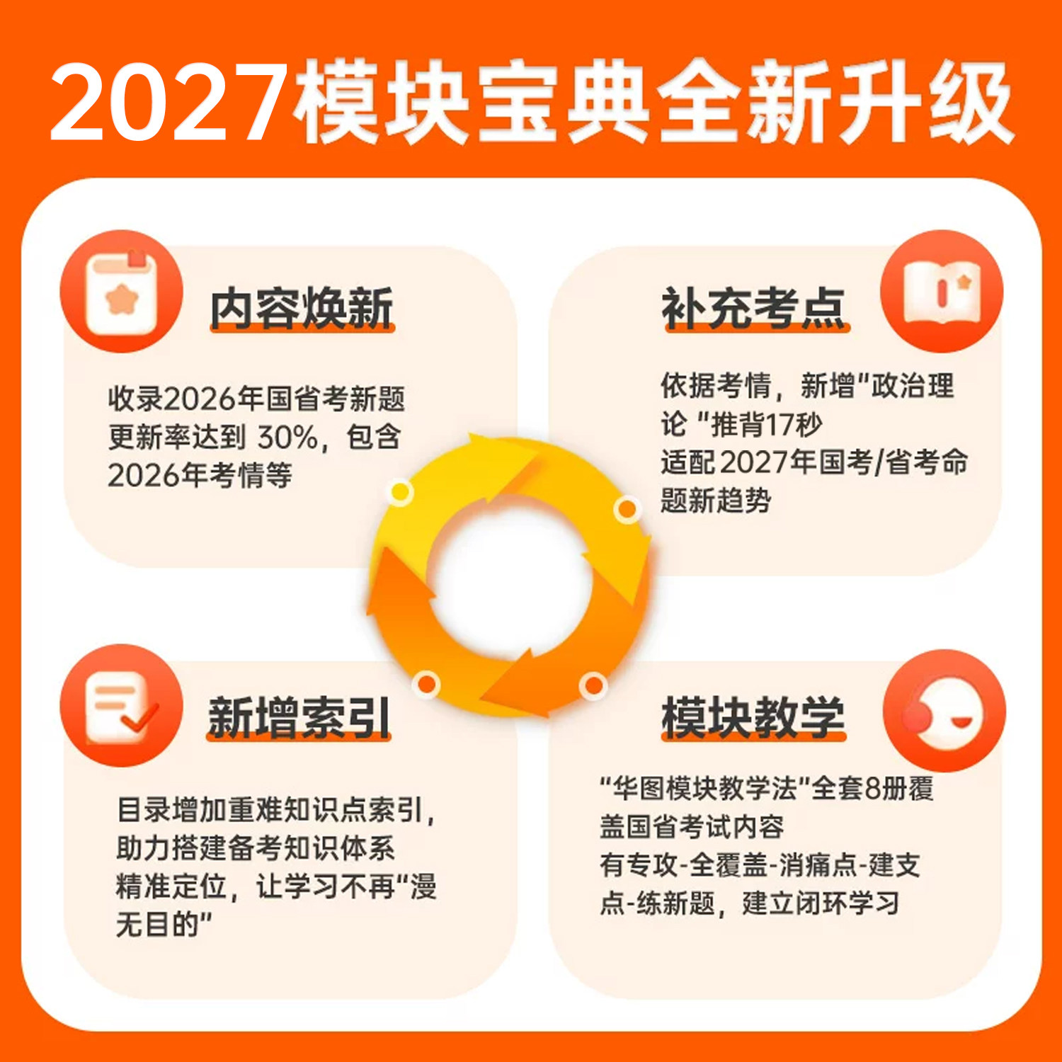华图考公行测模块宝典2027版行测5000题国家公务员考试教材真题试卷行测和申论教材2027湖南四川浙江山东湖北河南省考考公资料2026