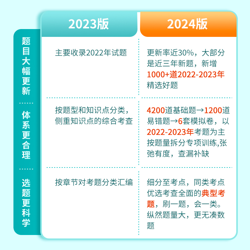 华图事业单位编制考试资料2024公基6000题综合公共基础知识刷题库教材甘肃江苏山东四川贵州河南北湖南福建安徽广东山西省三支一扶-图0