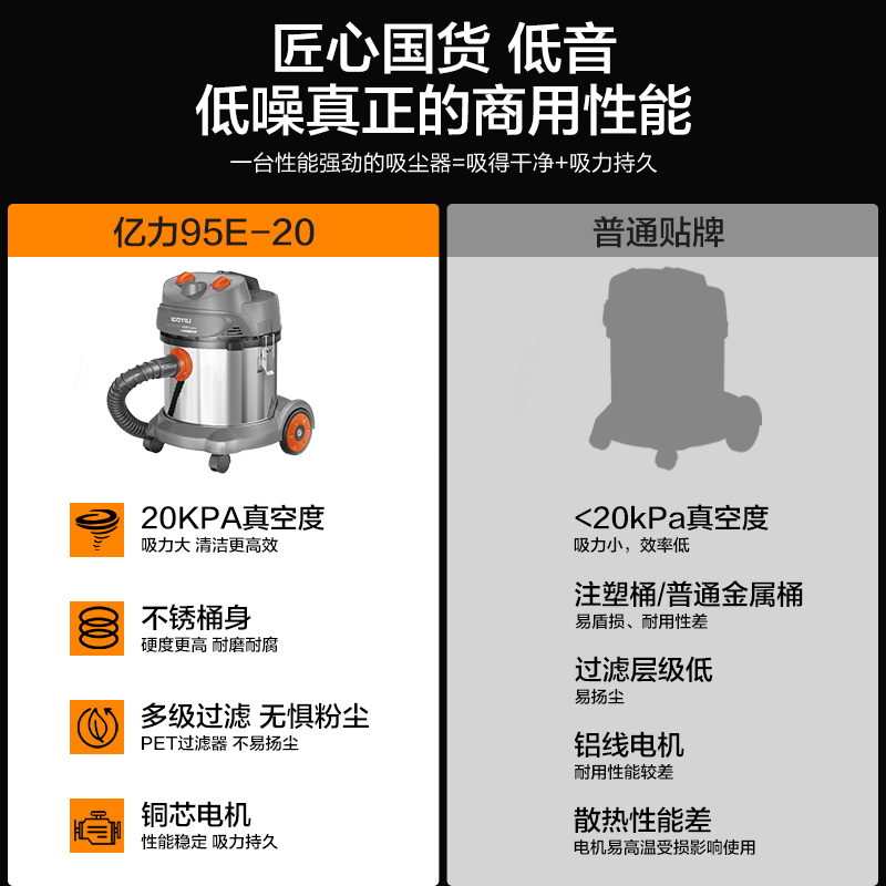 亿力吸尘器大吸力家用商用大功率车用装修强力调速工业吸水吸尘机