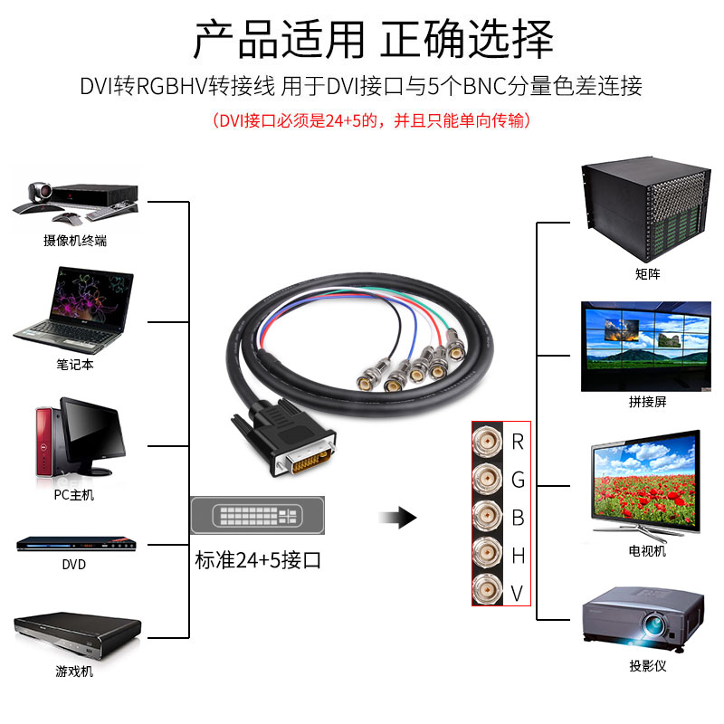 DVI转5BNC DVI24+5转5分量线 RGB DVI转RGBHV线 DVI转矩阵线 3米 - 图1