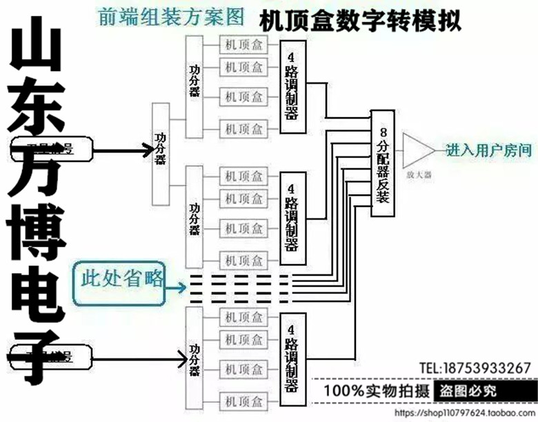 全频可调 有线电视捷变调制器 邻频捷变频调制器 990可调47-860M - 图2