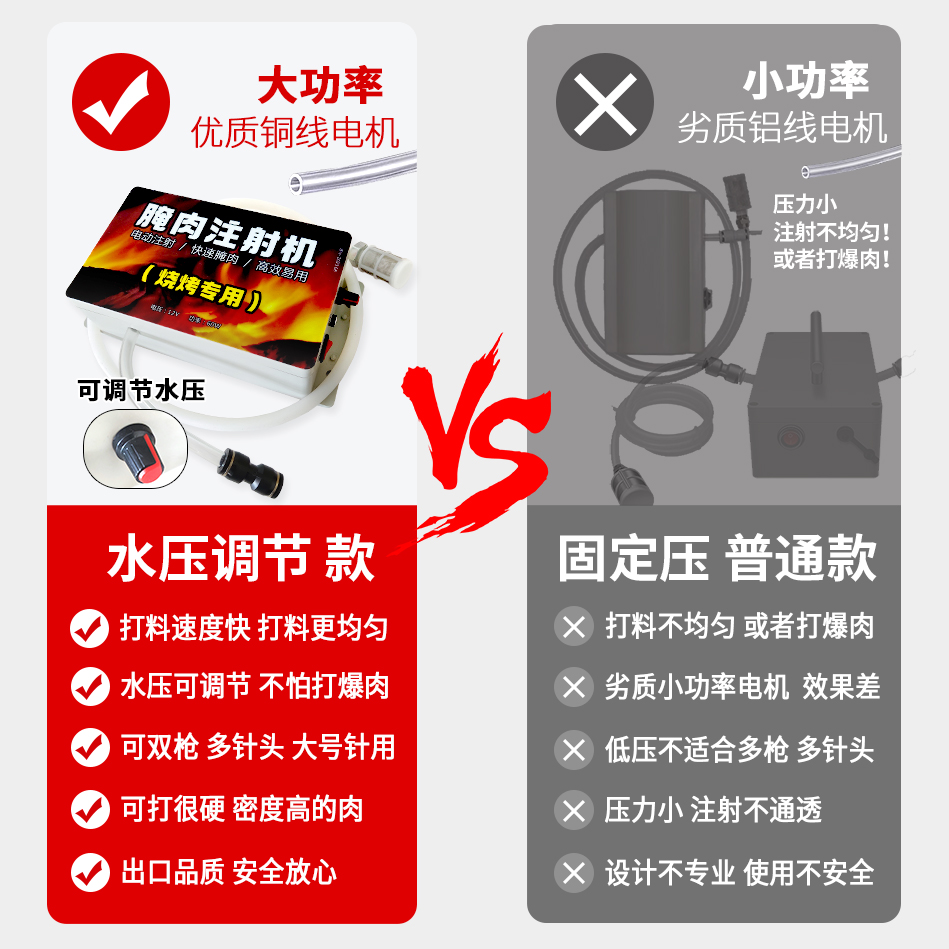 烤羊腿注射器烤全羊牛排鸭全自动打盐水腌肉烧烤腌制机电动注射器 - 图1