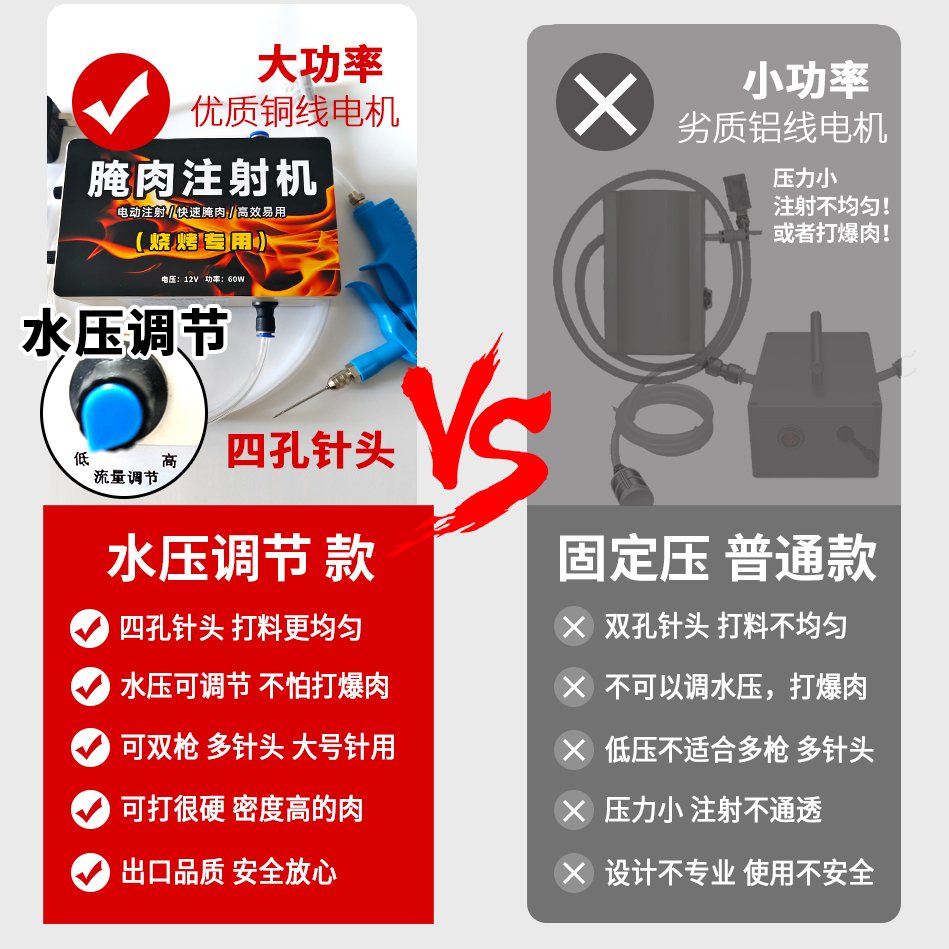 烧烤全羊排腿盐水电动注射枪腌肉神器打水泵机适配器配件双枪针头 - 图2