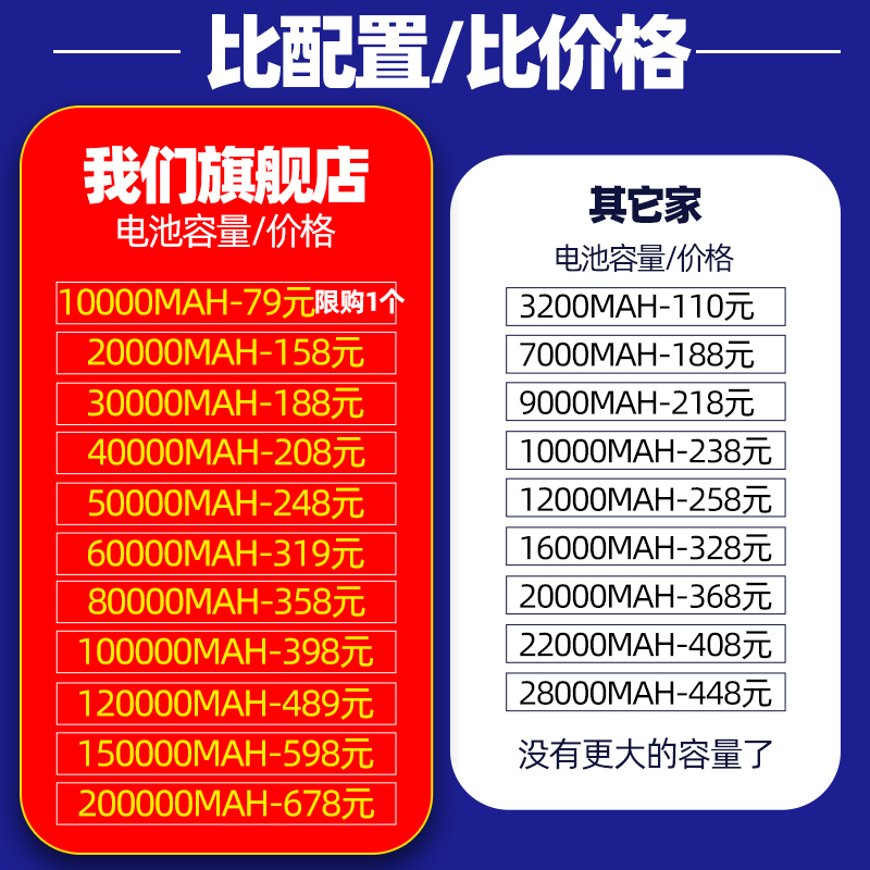 太阳能路灯户外灯全套6米7米8米超亮新农村道路LED照明庭院路灯杆 - 图2
