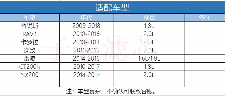 适配卡罗拉/普锐斯/RAV4/逸致NX200 2.0L 雷凌1.6L机油滤芯清器格 - 图0