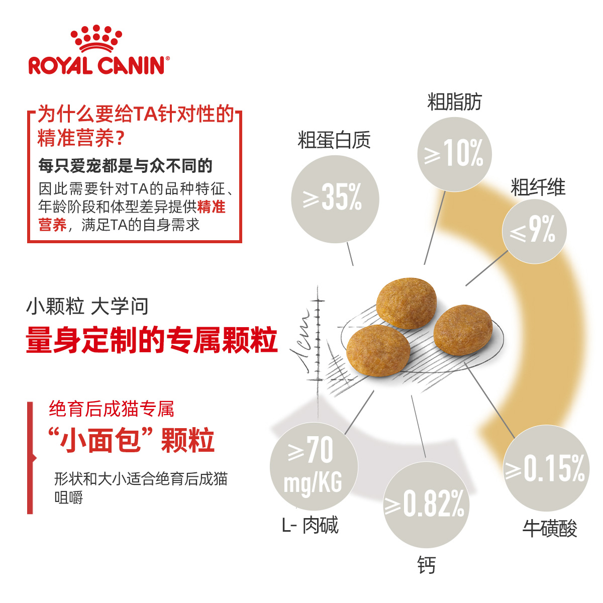 皇家猫粮成猫粮绝育呵护成猫通用粮全价猫主粮