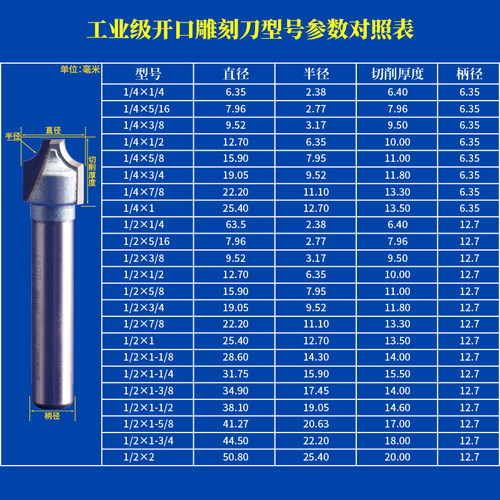 工业级开口雕刻刀R角刀圆角刀修边机电木铣锣机刀头木工雕刻刀具 - 图2