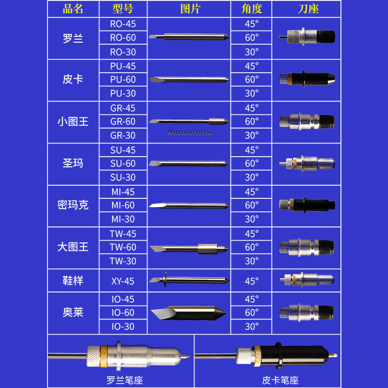 进口皮卡刻字刀力宇刻字机刀头刻绘机配件反光膜不干胶刻刀 - 图2