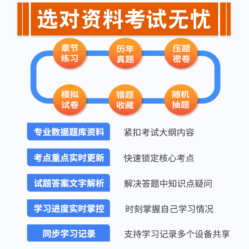 2024中国精算师职业资格考试题库精算风险管理数学经济金融综合非寿险定价精算评估实务概率论与数理统计投资学非教材书视频真题库