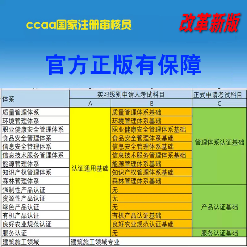 2024年CCAA国家注册审核员考试QMS质量管理体系基础EMS环境能源FSMS食品安全认证通用基础题库历年真题模拟试卷服务产品认证教材书 - 图1