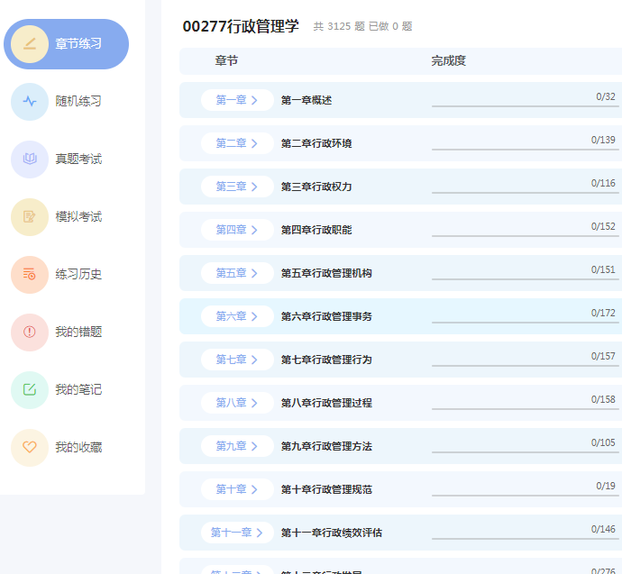 2026行政管理学自考本科专科考试题库押题资料历年真题视频网课人事管理学社会学政治学宪法概论管理学原理马原毛概英语二自学考试