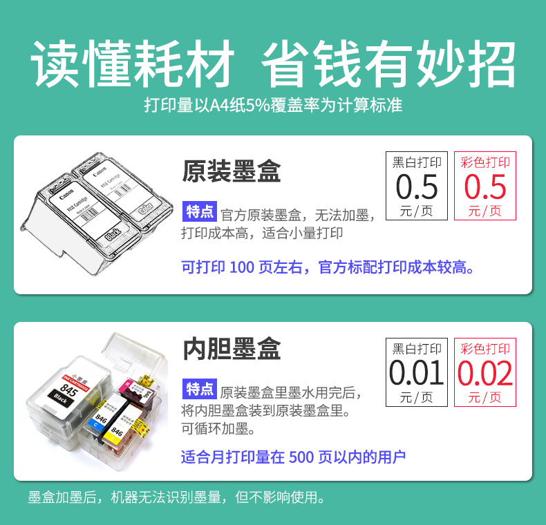 学生家用佳能ts208彩色家庭打印机 canon拓展喷墨打印机