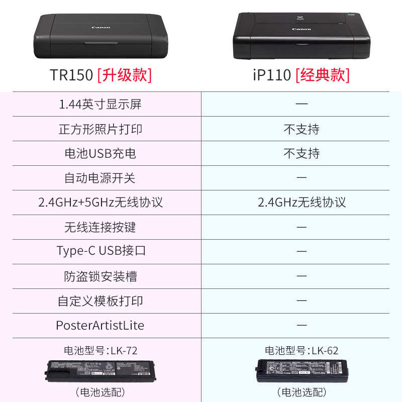 手提便携式打印机佳能TR150学生家用小型办公迷你移动无线蓝牙车载电池A4彩色照片打印连接手机扫描复印iP110 - 图1