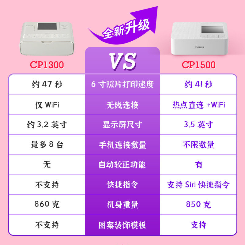  canon拓展热升华照片打印机