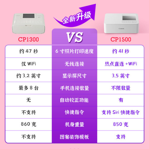 佳能CP1500彩色照片打印机家用小型迷你便携式手机无线家庭相册冲印冲洗相片证件照明信片不干胶无墨打印1300 - 图3