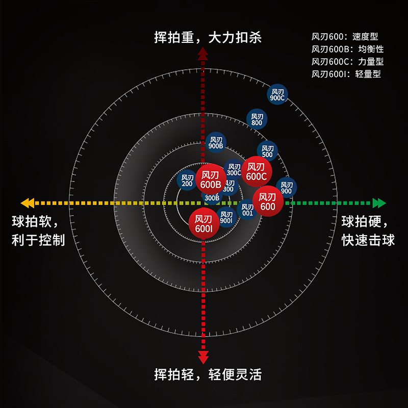 正品李宁羽毛球拍全碳素专业进攻拍速度型单拍风刃600C/600I/600B - 图3