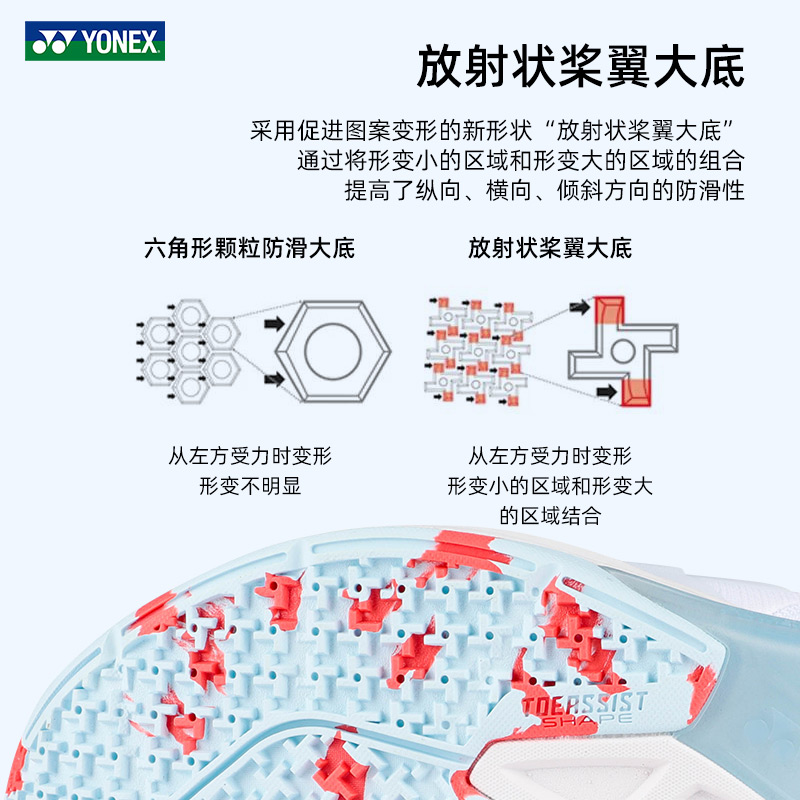 2023新款YONEX尤尼克斯羽毛球鞋男女防滑减震yy专业运动鞋SHBCD2-图2