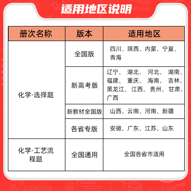 2024新版高考必刷题分题型强化化学选择题化学工艺流程题工业流程新高考专题专练专项训练非选择题高中试题练习册高三理科复习资料 - 图0