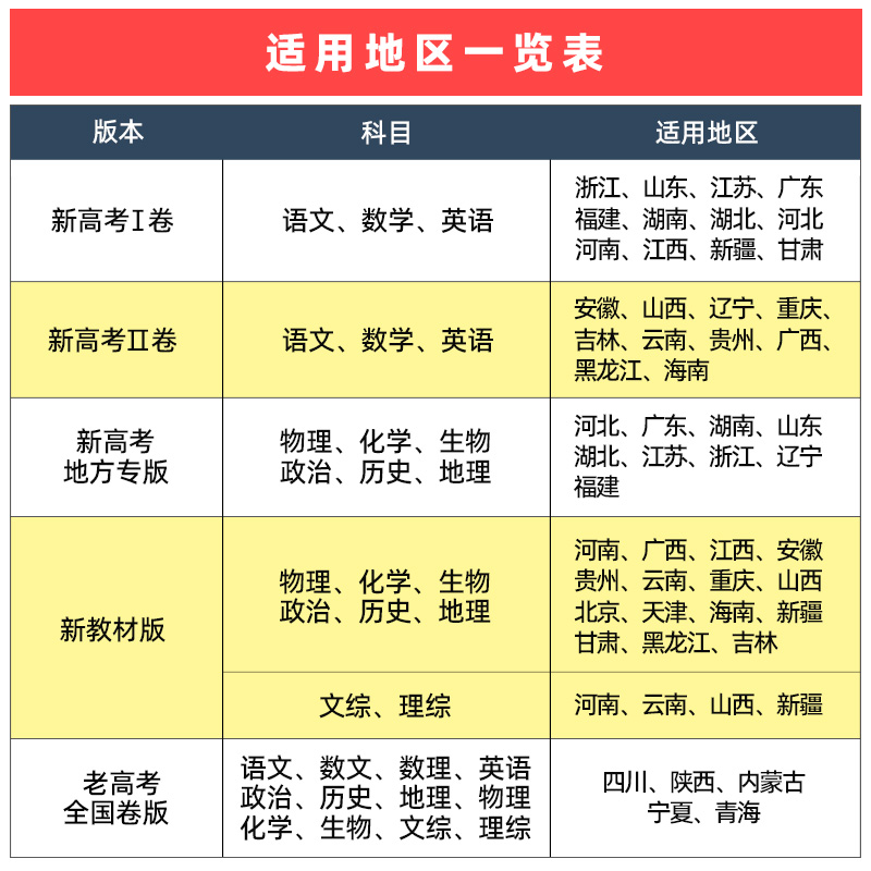 2024新版金考卷45套高考语文英语数学物理化学生物政治历史地理文理综新高考优秀模拟试卷汇编金考卷特快专递高中高三试题天星教育 - 图0