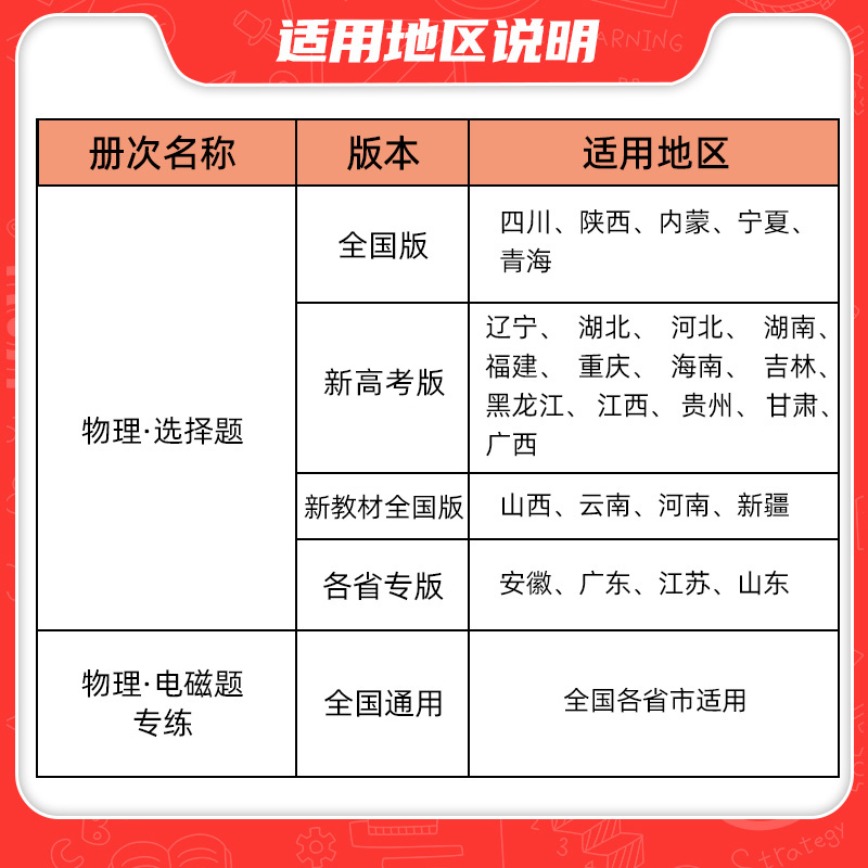 2024新版高考必刷题分题型强化物理选择题物理电磁题专练新高考全国卷高中电磁学专题专项训练非选择题实验高三练习册理科复习资料 - 图0