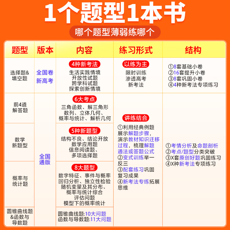 2024腾远高考题型高考数学前4道解答题解题达人高考数学题型专练专项训练专题强化练习册新高考高中理科数学高三数学前四道解答题-图2