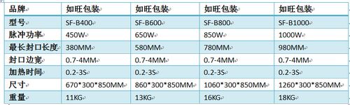SF-B600脚踏通过式封口机通过式封切机连续快速脚踩封口机 - 图1