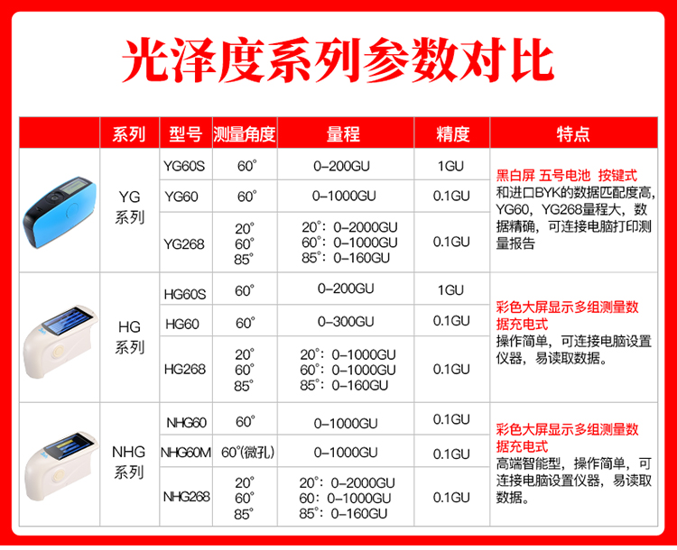 3nh三恩驰光泽度仪NHG268三角度光泽度测量计HG60S油漆涂料测光仪 - 图1