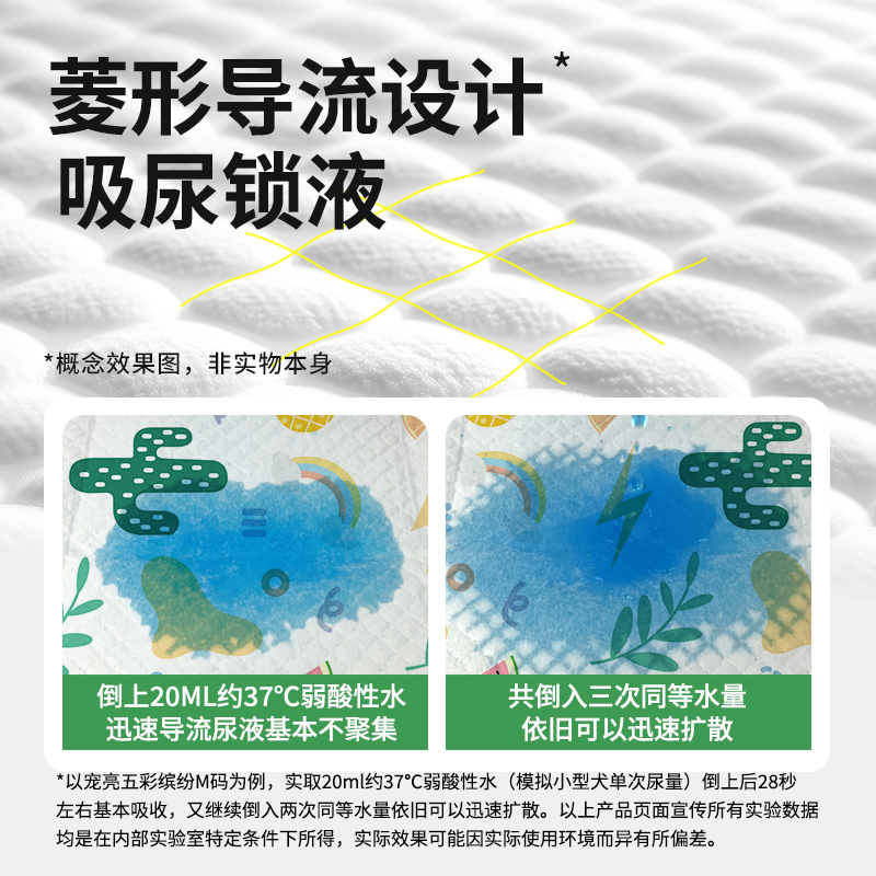 狗尿垫加厚吸水泰迪尿不湿狗厕所尿片猫咪一次性生产垫宠物隔尿垫 - 图2