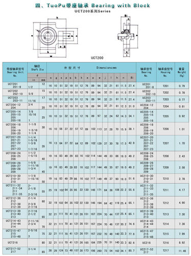 滑块式外球面轴承座带轴UCT203 UCT204 T205 T206 T207 T208 - 图1