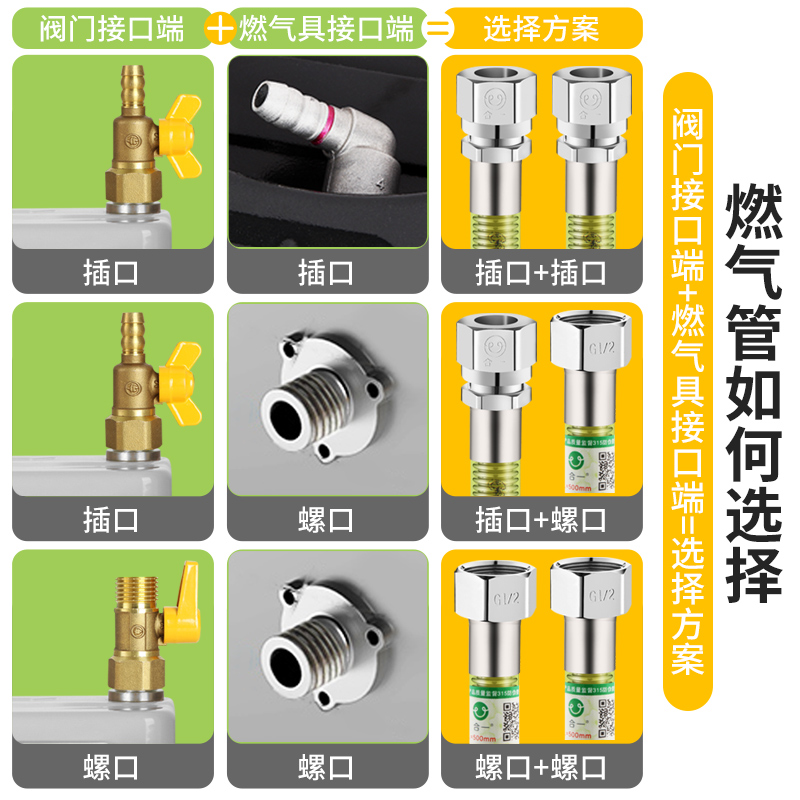 知行防爆304不锈钢燃气天然气煤气管热水器灶具金属波纹软管配件-图2