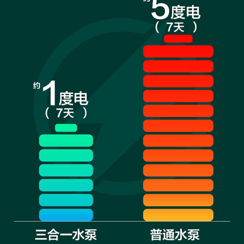 鱼呼Y吸-068变频三合一水泵鱼缸潜水泵过滤循环增氧水泵静音泵 - 图0