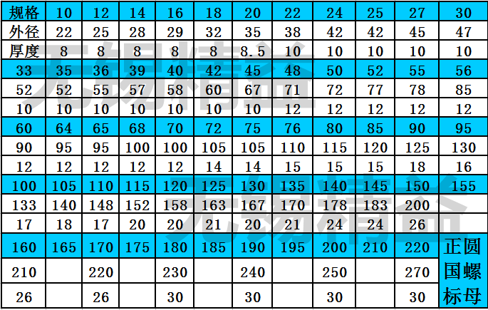 GB812正国标圆螺母M24X2M27X2M30X2M56M60M64M65M70M75-M115