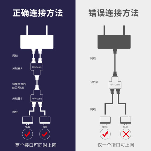 网线分线器一分二转接水晶头宽带转换器对接头同时上网一拖二接口-图1