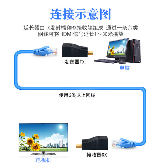 HDMI网线延长器高清网口转换器网络延长器千兆传输器rj45高清显示器投影仪电视接口线转网线30米无源延长信号