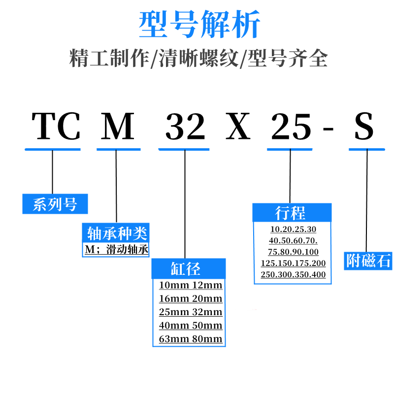 带导杆三杆三轴气缸TCM12-10X20X25X30X40X50X70X100X125薄型气动-图1