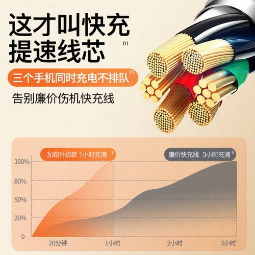 倍思一拖三快充数据线充电线器适用华为小米苹果18promax安卓type-c车载17air车用三合一多功能快1.8米加长线 - 图0