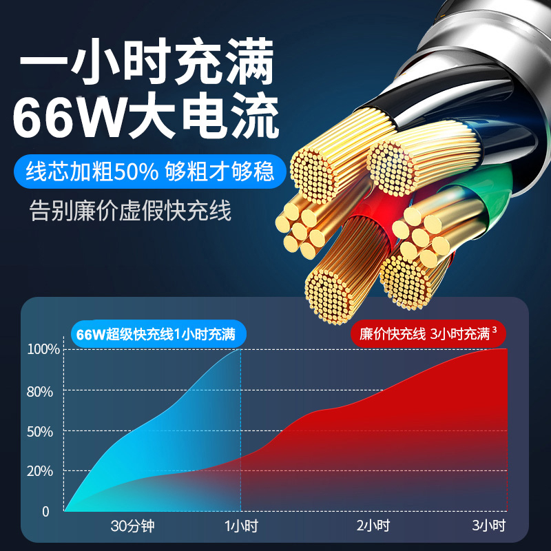 倍思type-c数据线66w适用华为mate60pro充电线40W超级6a快充88w闪充mate40加长2米安卓p60手机tapyc充电器线