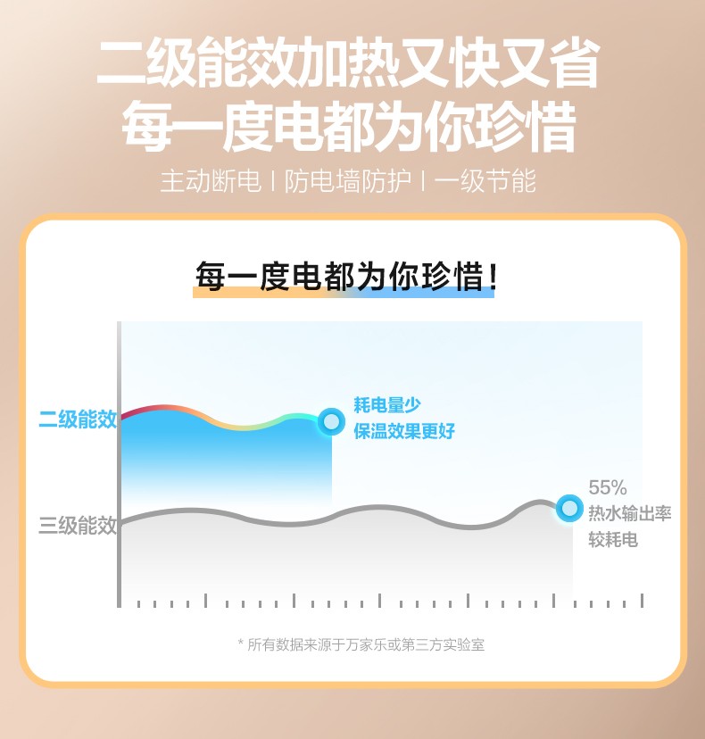 万家乐40升H111B小型电热水器家用卫生间节能速热储水租房旗舰店 - 图2