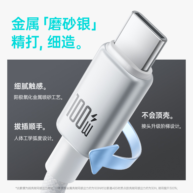 罗马仕双C口线适用于苹果全家桶16PD100w手机加长2米快充专用编织充电线iPhone15快充数据线