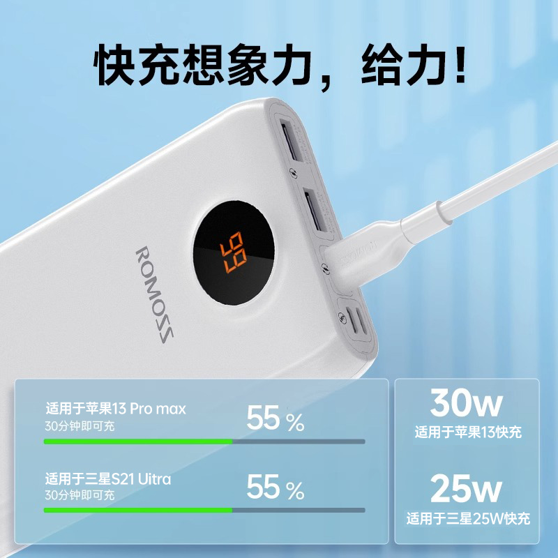 罗马仕20000毫安充电宝30W/22.5W超级快充PD27W闪充大容量移动电源正品适用于华为手机苹果iPhone12/13-图3