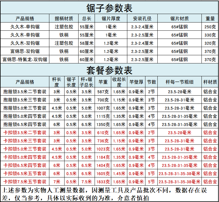 3.5-7米伸缩高枝剪高空锯修枝锯果树高枝锯子多功能园林工具手锯