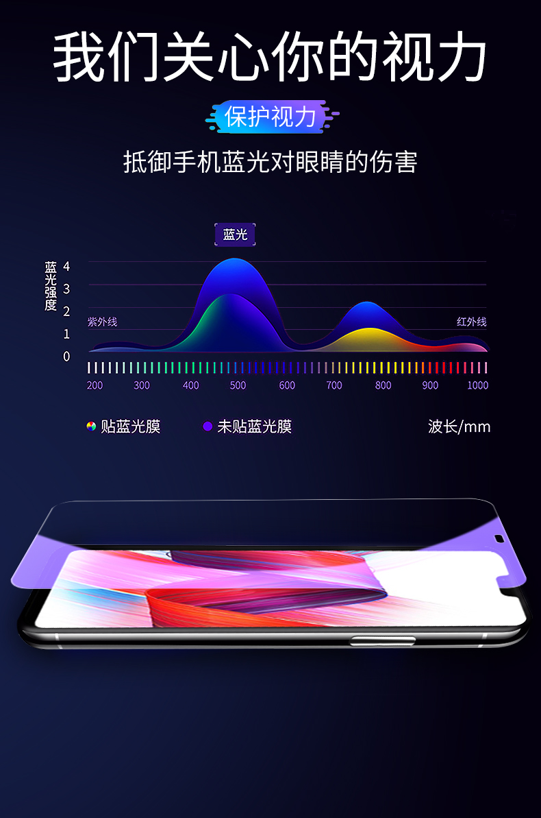 OPPOR15标准版全屏钢化膜oppor15标准钻石膜。手机模PACM00前贴膜r15星云版0pp0高清膜pact00保护眼膜6.28寸 - 图2